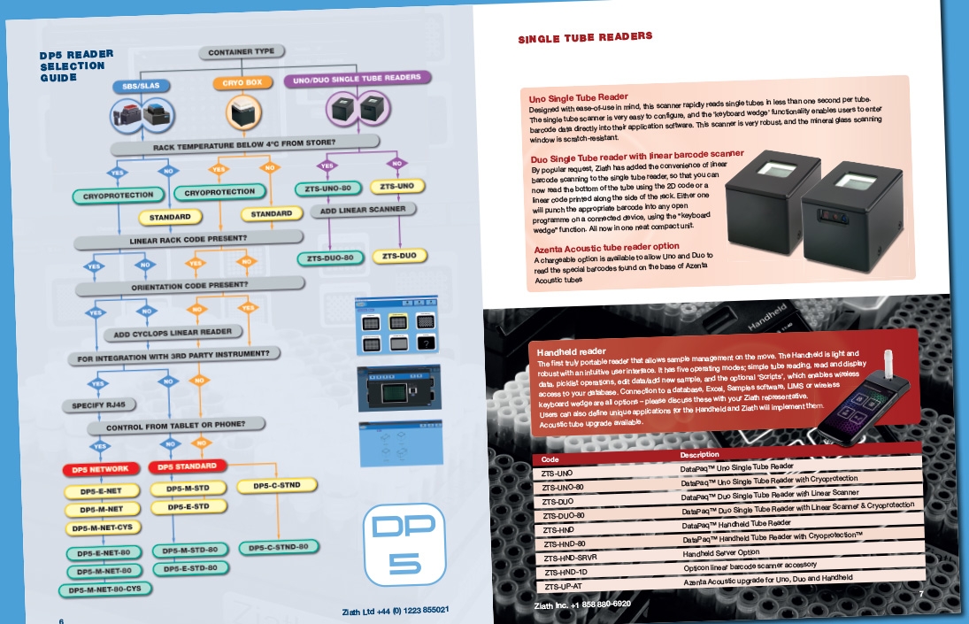 Range brochure