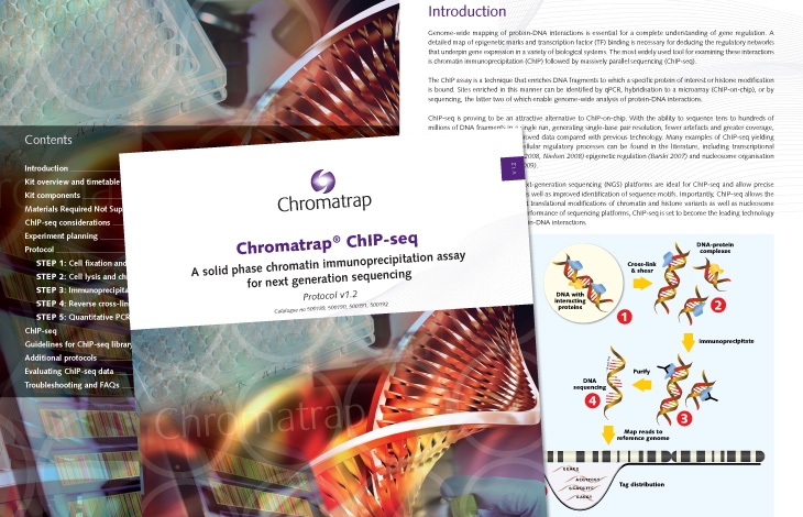 Chromatrap protocols